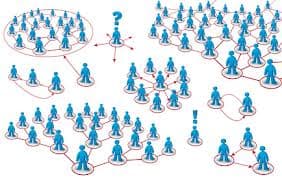 What is wrong if a leader has an inner-circle?