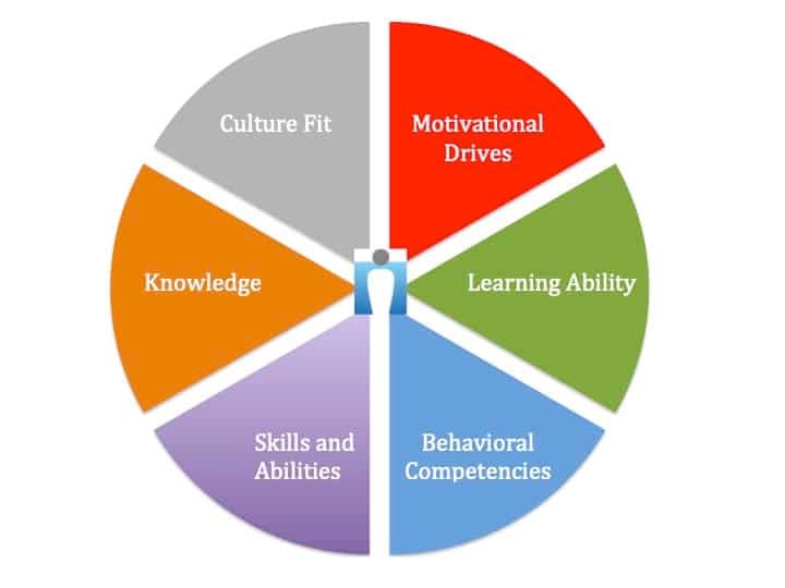 Understanding Competency Framework