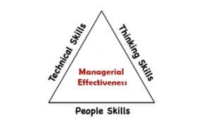 managerial effectiveness