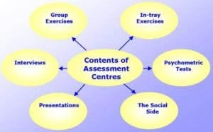 assessment centre exercises